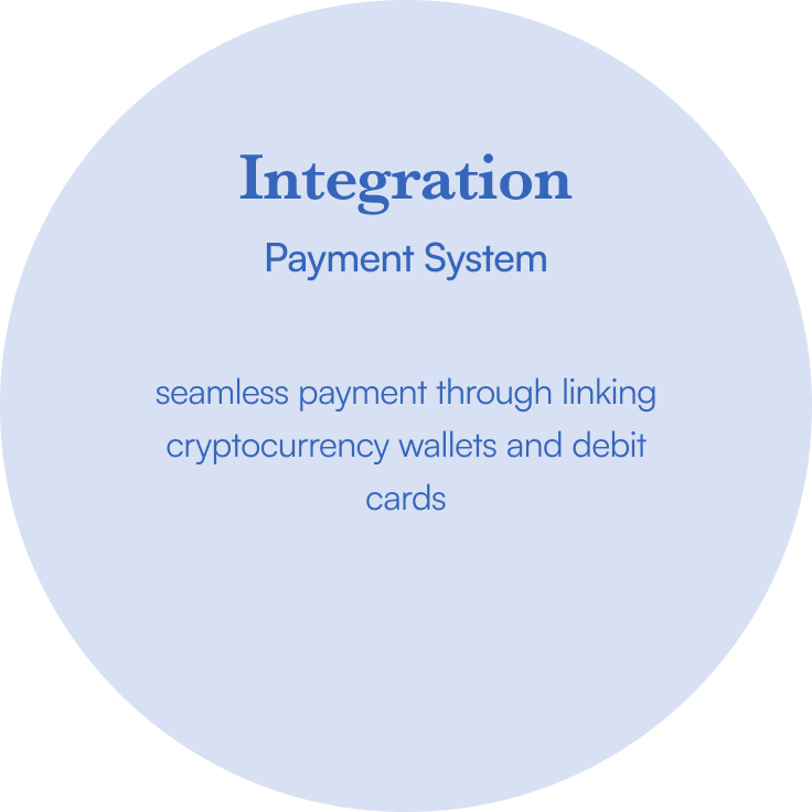Integration