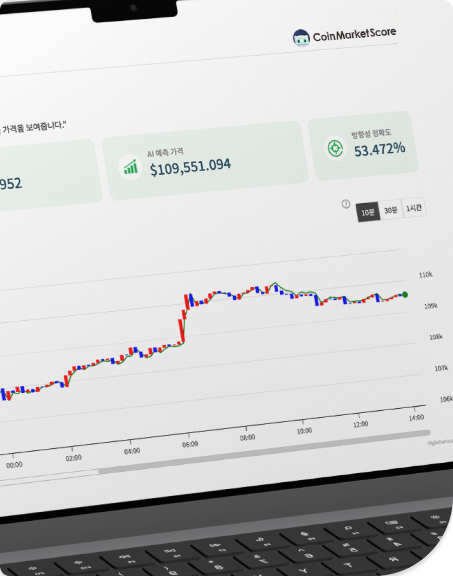 CMS Platform